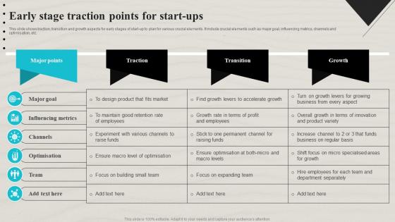 Early Stage Traction Points For Start Ups Ppt File Icon