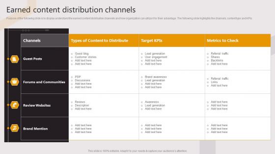 Earned Content Distribution Channels Business To Business E Commerce Startup