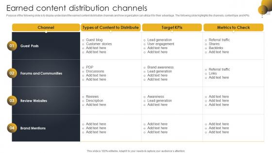 Earned Content Distribution Channels Go To Market Strategy For B2c And B2c Business And Startups