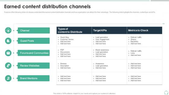 Earned Content Distribution Channels