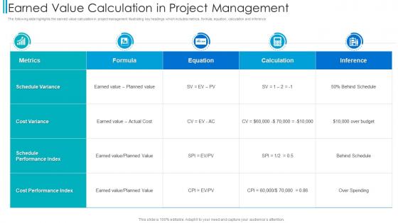 Earned Value Calculation In Project Management