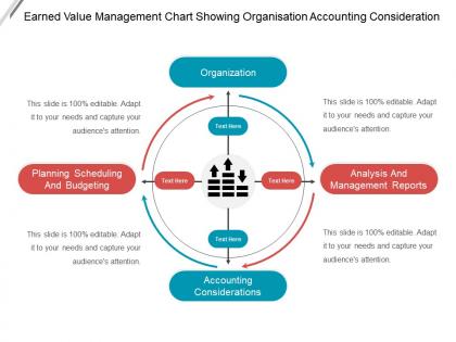 Earned value management chart showing organisation accounting consideration