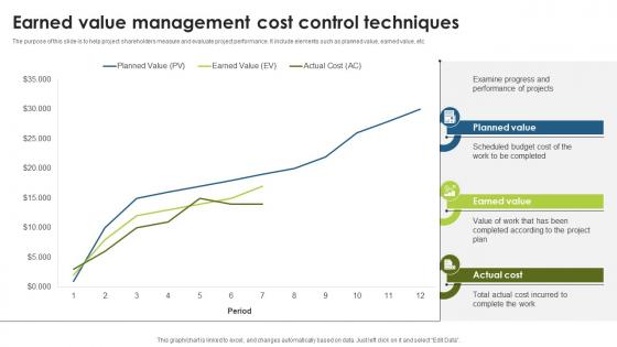 Earned Value Management Cost Control Techniques
