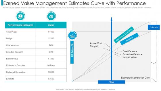 Earned Value Management Estimates Curve With Performance