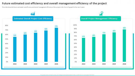 Earned Value Management Future Estimated Cost Efficiency And Overall Management Efficiency