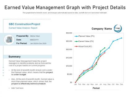 Earned value management graph with project details