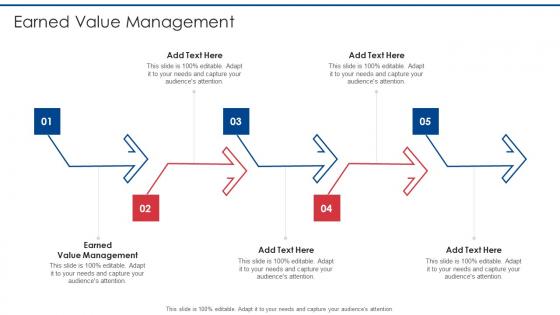 Earned Value Management In Powerpoint And Google Slides Cpb