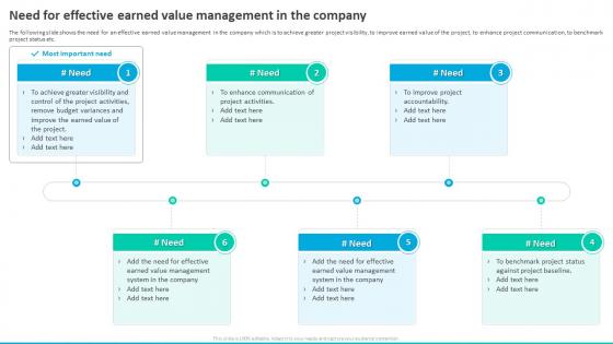 Earned Value Management To Integrate Need For Effective Earned Value Management