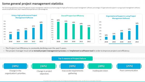 Earned Value Management To Integrate Some General Project Management Statistics