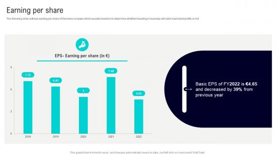Earning Per Share Siemens Company Profile CP SS