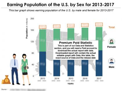 Earning population of the us by sex for 2013-2017