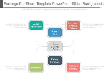 Earnings per share template powerpoint slides backgrounds