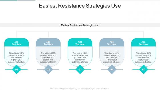 Easiest Resistance Strategies Use In Powerpoint And Google Slides Cpb