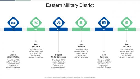 Eastern Military District In Powerpoint And Google Slides Cpb
