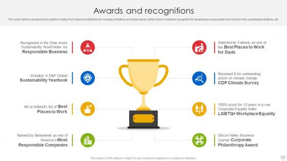Ebay Company Profile Awards And Recognitions Ppt Professional CP SS