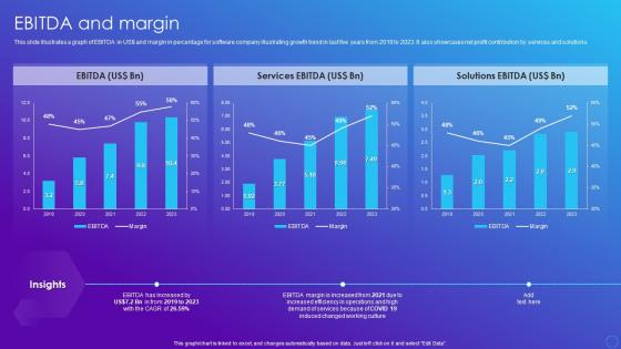 Ebitda And Margin Software Company Financial Summary Report Ppt Infographics