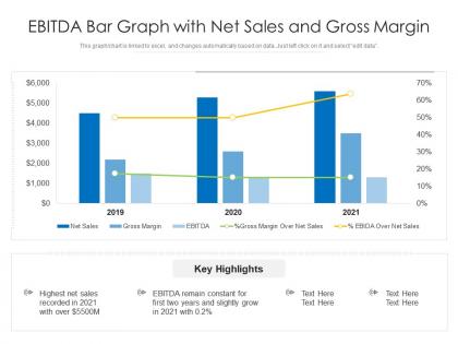Ebitda bar graph with net sales and gross margin