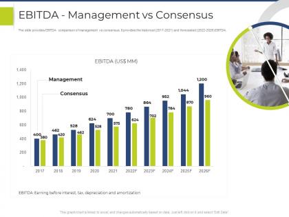 Ebitda management vs consensus pitchbook for general advisory deal ppt icons