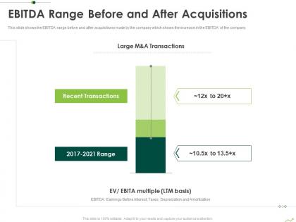 Ebitda range before and after acquisitions routes to inorganic growth ppt slides