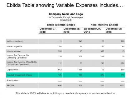 Ebitda table showing variable expenses includes income tax expenses interest income