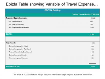 Ebitda table showing variable of travel expense with non recurring legal expenses