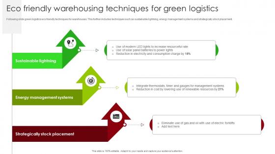 Eco Friendly Warehousing Techniques For Green Logistics