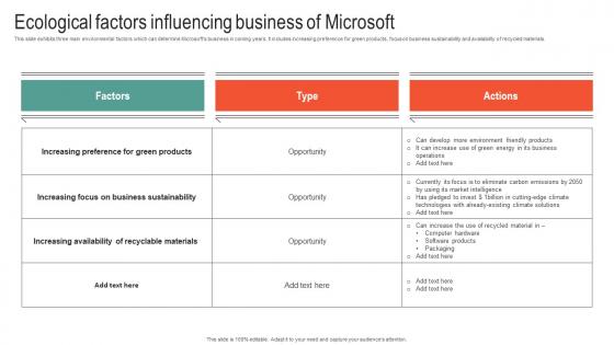 Ecological Factors Influencing Business Of Microsoft Business Strategy To Stay Ahead Strategy SS V
