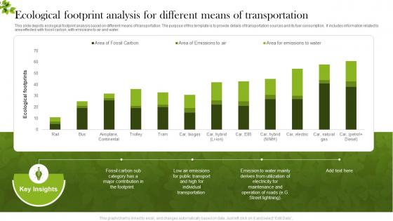 Ecological Footprint Analysis For Different Means Of Transportation