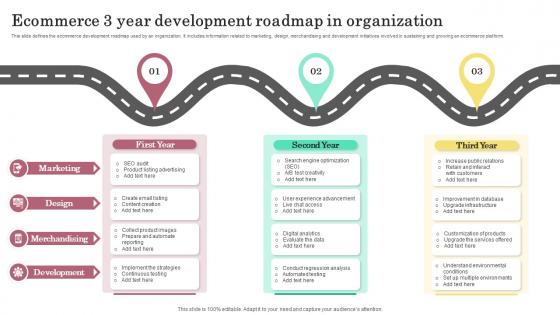 Ecommerce 3 Year Development Roadmap In Organization
