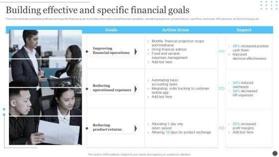Ecommerce Accounting Management Building Effective And Specific Financial Goals