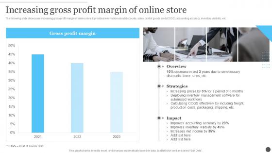 Ecommerce Accounting Management Increasing Gross Profit Margin Of Online Store