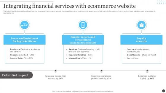 Ecommerce Accounting Management Integrating Financial Services With Ecommerce Website