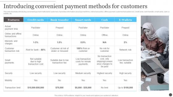 Ecommerce Accounting Management Introducing Convenient Payment Methods For Customers