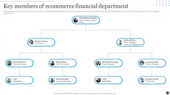 Ecommerce Accounting Management Key Members Of Ecommerce Financial Department