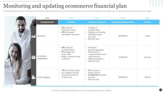 Ecommerce Accounting Management Monitoring And Updating Ecommerce Financial Plan