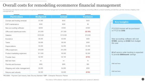 Ecommerce Accounting Management Overall Costs For Remodeling Ecommerce Financial Management
