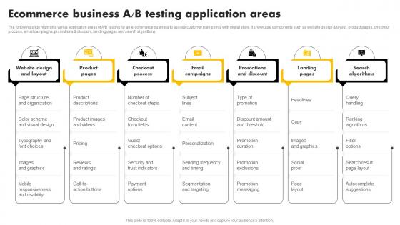 Ecommerce Business A B Testing Application Areas Strategies For Building Strategy SS V