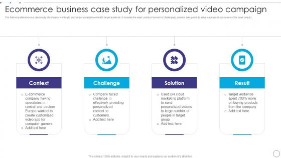 Ecommerce Business Case Study For Personalized Video Campaign