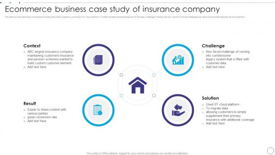 Ecommerce Business Case Study Of Insurance Company