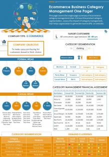 Ecommerce business category management one pager presentation report infographic ppt pdf document