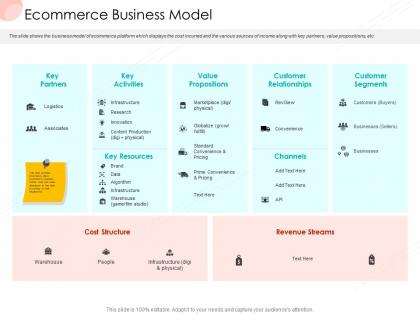 Ecommerce business model business procedure manual ppt infographics outfit