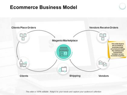 Ecommerce business model clients ppt powerpoint presentation ideas