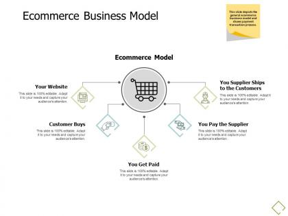 Ecommerce business model currency a673 ppt powerpoint presentation inspiration infographics