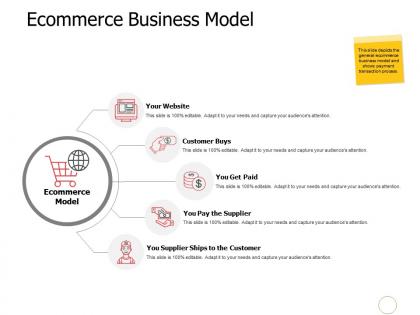 Ecommerce business model finance planning a524 ppt powerpoint presentation layouts