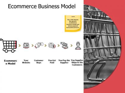 Ecommerce business model ppt powerpoint presentation infographic template ideas