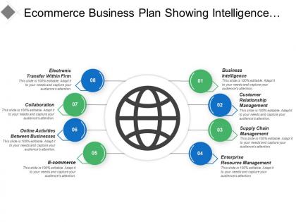 Ecommerce business plan showing intelligence online activities and collaboration