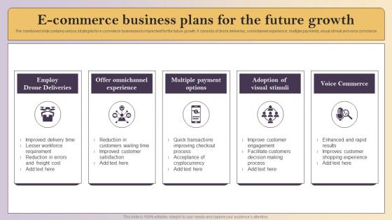 ECommerce Business Plans For The Future Growth