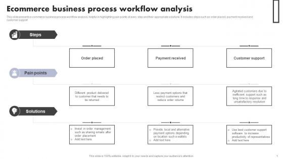 Ecommerce Business Process Workflow Analysis