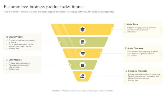 Ecommerce Business Product Sales Funnel