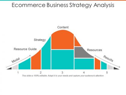 Ecommerce business strategy analysis ppt slide templates